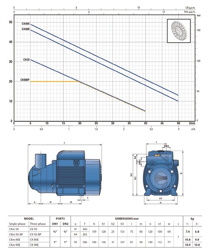 Подключение насоса pedrollo Pedrollo CK 90-E (TRF) 1Hp 380V Yakıt Pompası (Mazot ve Yağ Aktarım Pompası) PED